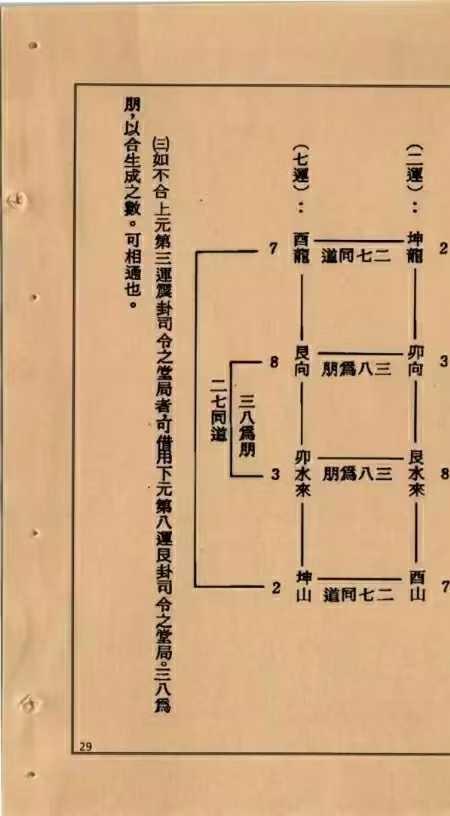 三元地理真诠 风水地理古本2册