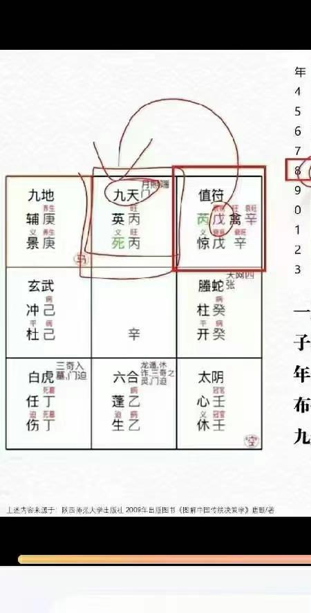 不工老师轩辕决策学运筹实战