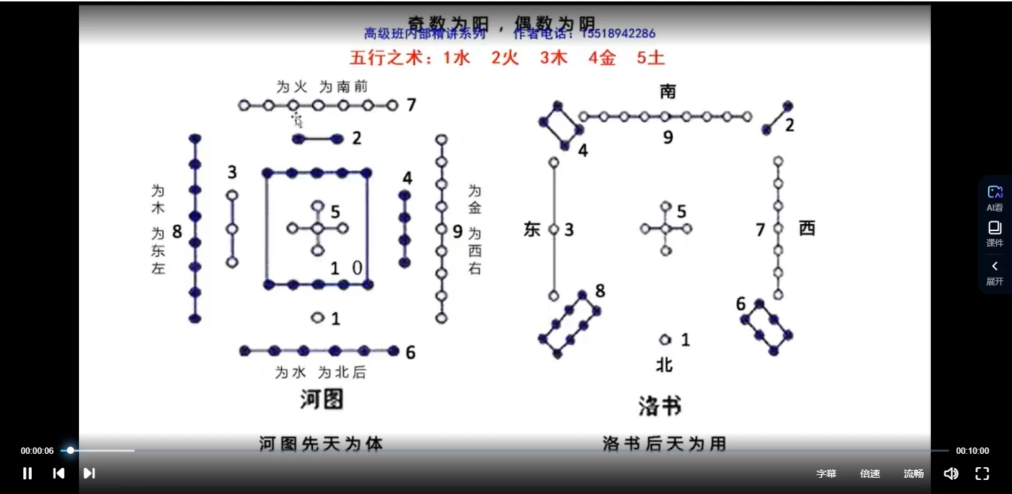 图片[4]_德道《阴阳宅风水高级班》视频132集_易经玄学资料网