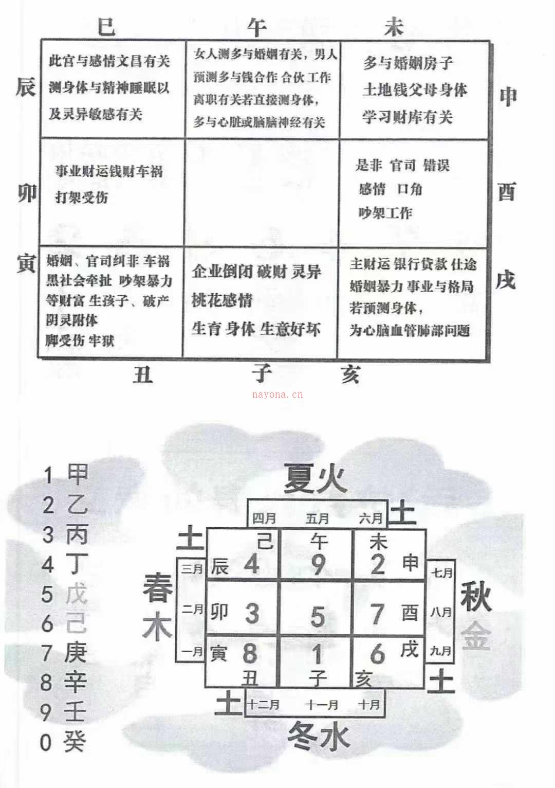 军师张仪 玄数奇门教材与案例