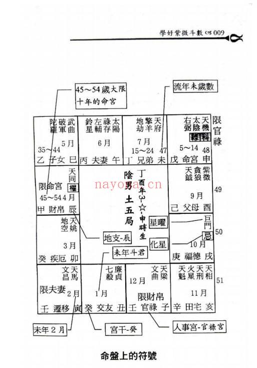 徐曾生(台湾)《紫微斗数实例篇》432页.PDF电子版