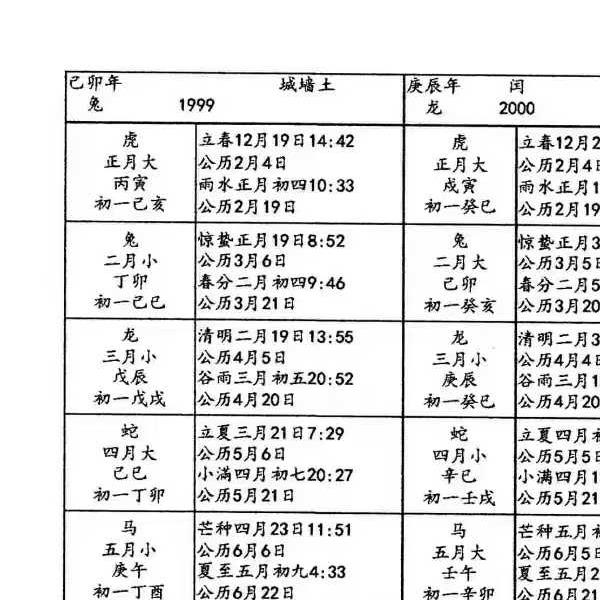 龚名山《八字速查表》88页