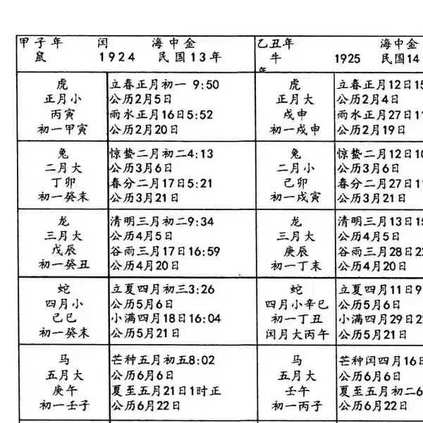 龚名山《八字速查表》88页