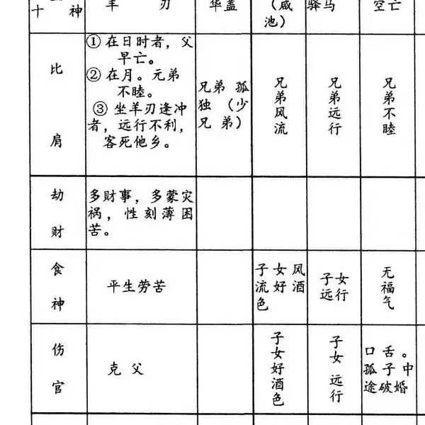 龚名山《八字速查表》88页