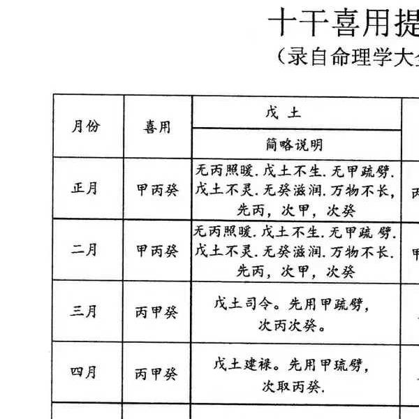 龚名山《八字速查表》88页