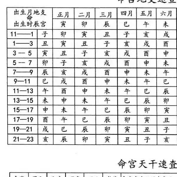 龚名山《八字速查表》88页