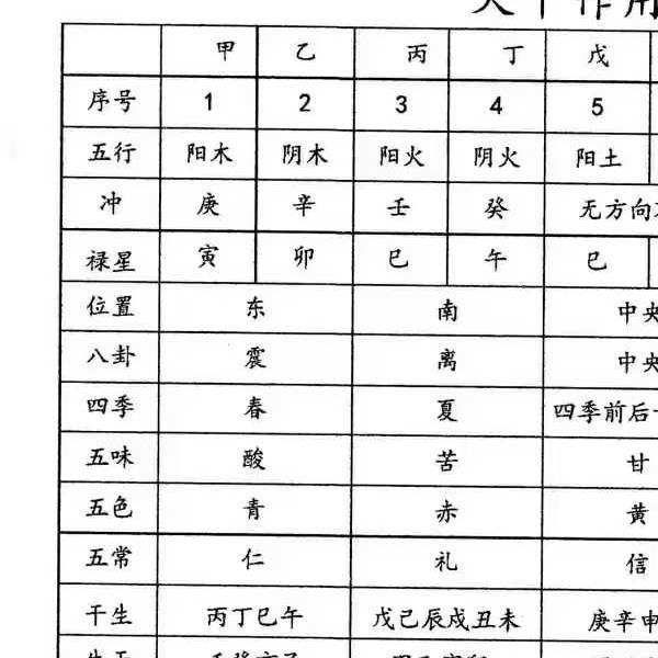 龚名山《八字速查表》88页