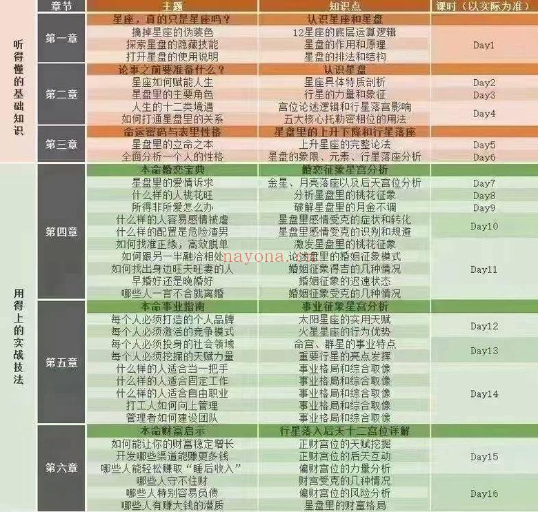 湛然星座·林老师《人生战略启航课》18集视频