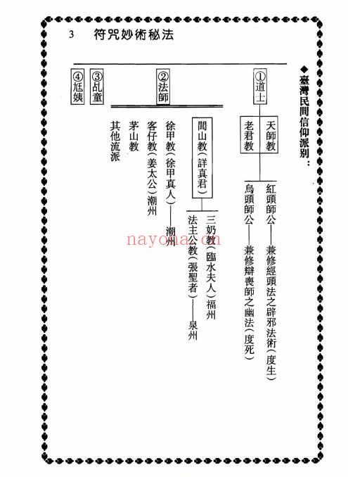 程灵凡(台湾)《符咒妙术秘法》珍藏本319页.PDF电子版