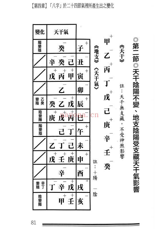 司徒健富《八字解码》（第一册+第二册）PDF电子版