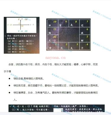 (紫微斗数)陈小飞 钦天四化 紫微斗数学习笔记67页 PDF电子版