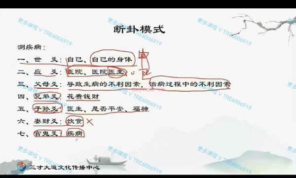 (六爻占卜)易道中天六爻 线上训练营·第一期 视频课程