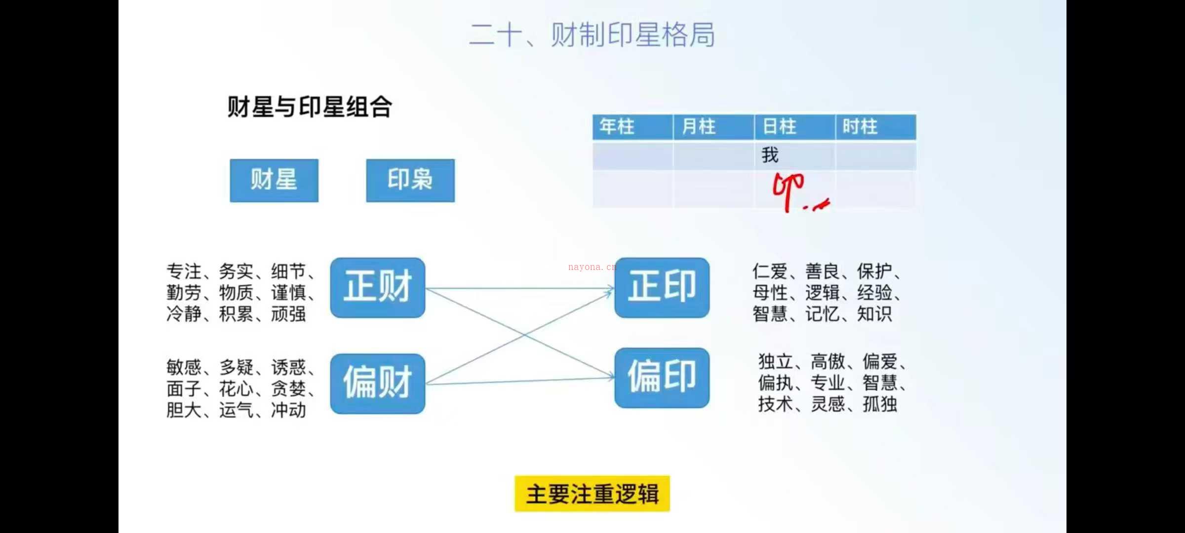 ：文曾老师《格局班》26集，高清视频➕讲义