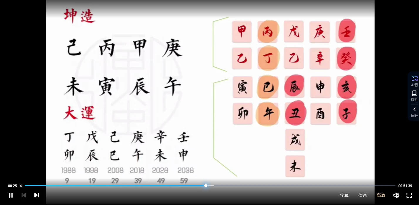 图片[4]_萤火虫《八字实战点窍1.0》视频20集_易经玄学资料网