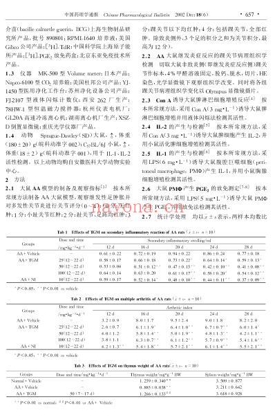 丹皮总苷的抗炎免疫作用及部分机制研究.pdf