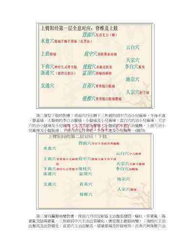 董氏针灸解剖观.pdf