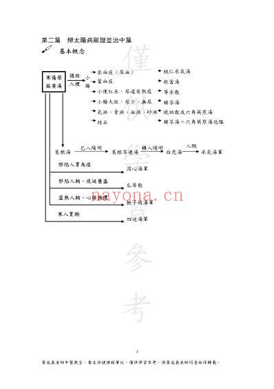 黄成义.伤寒论笔记_二.pdf