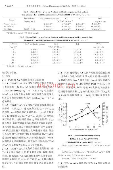 丹皮总苷的抗炎免疫作用及部分机制研究.pdf