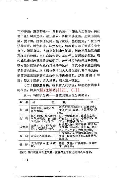 任继然临床经验录.pdf