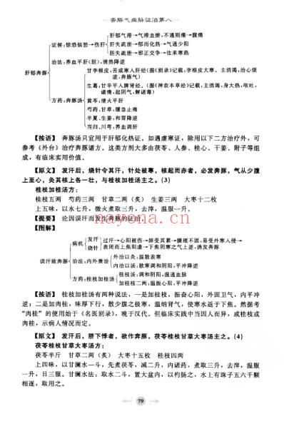 笔记图解金匮要略_二.pdf