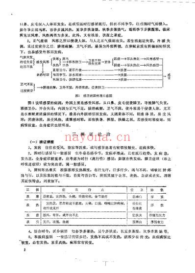 中医内科临证自学必读.pdf