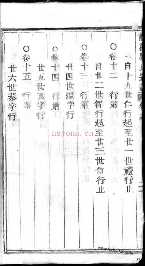 【五云龙溪冠阳应氏重修宗谱】十九卷_末一卷（浙江缙云家谱）_N8188.pdf