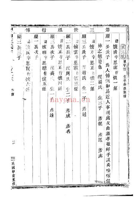 【剡南王氏宗谱】（剡县家谱）_N1640.pdf