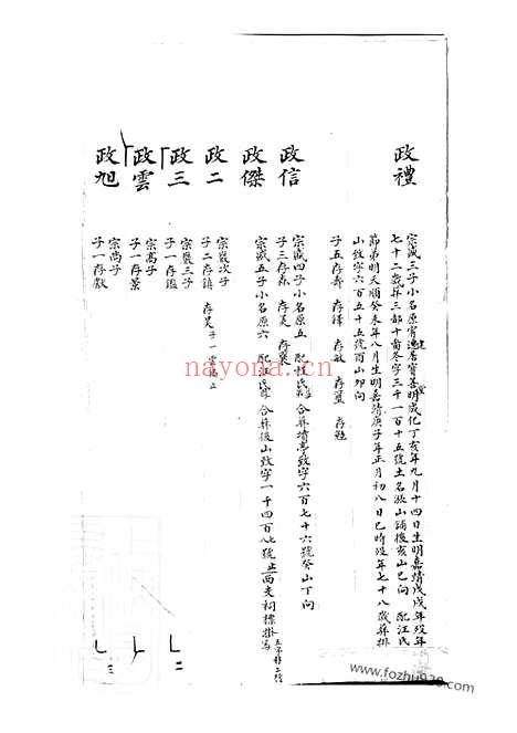 【瓯西眉公金氏族谱】不分卷（休宁家谱）_N7086.pdf