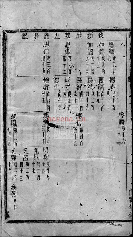 【酥溪蒋氏宗谱】（义乌家谱）_N2744.pdf