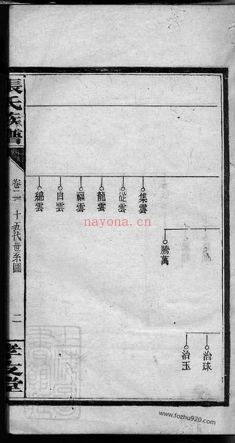 【张氏族谱】十二卷（浏阳家谱）_N0668.pdf