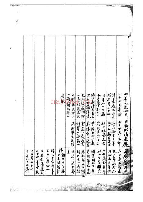 【陶氏续修谱】稿】七卷_三稿三卷（无锡家谱）_N0145.pdf