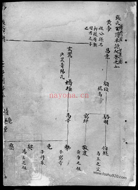 【张氏宗谱】(浙江省杭州市淳安县家谱）_N0567.pdf