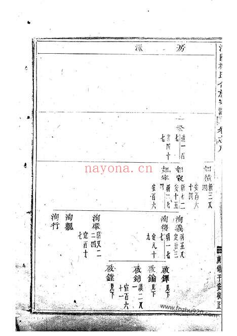 【浦阳楼氏合族宗谱】_N3086.pdf