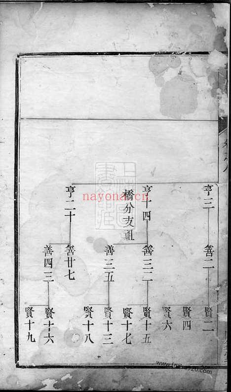 【张氏族谱】（镇江家谱）_N0666.pdf