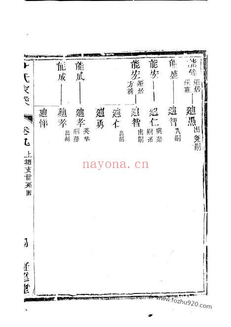 【庙渎尹氏家乘】（丹徒家谱）_N2029.pdf