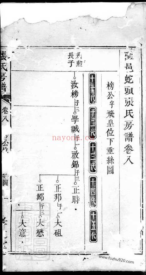 【醴邑蛇头张氏房谱】（醴陵家谱）_N0708.pdf