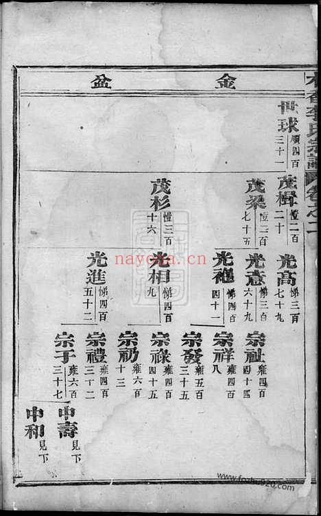 【木香李氏宗谱】（东阳家谱）_N6032.pdf