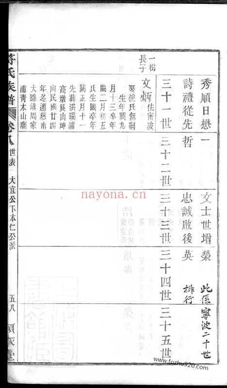 【馀姚符氏续修族谱】_N0364.pdf