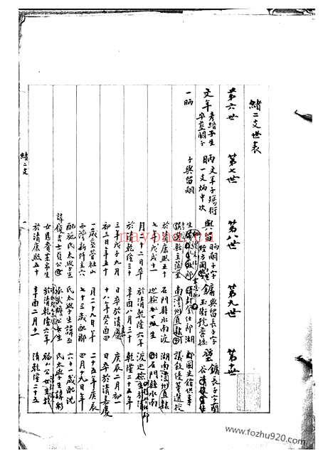 【陶氏续修谱】稿】七卷_三稿三卷（无锡家谱）_N0145.pdf