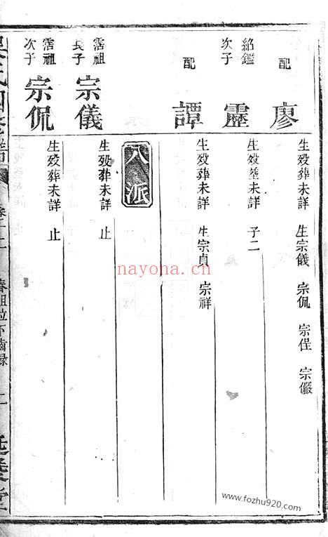 【吴氏四修谱】（长沙家谱）_N6313.pdf