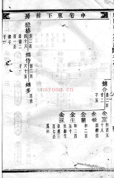 【魁山胡氏宗谱】（永康家谱）_N7436.pdf