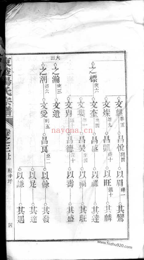 【东陵杨氏宗谱】_N2155.pdf