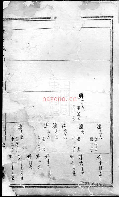 【梅陇朱氏宗谱】（义乌家谱）_N5693.pdf