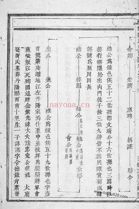 【义门钟氏宗谱】（桐庐家谱）_N4045.pdf