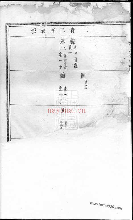 【梅陇朱氏宗谱】（义乌家谱）_N5693.pdf