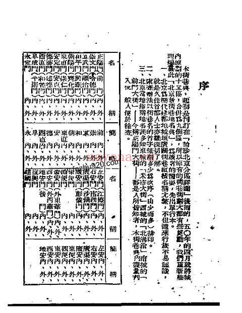 北京街道地名录