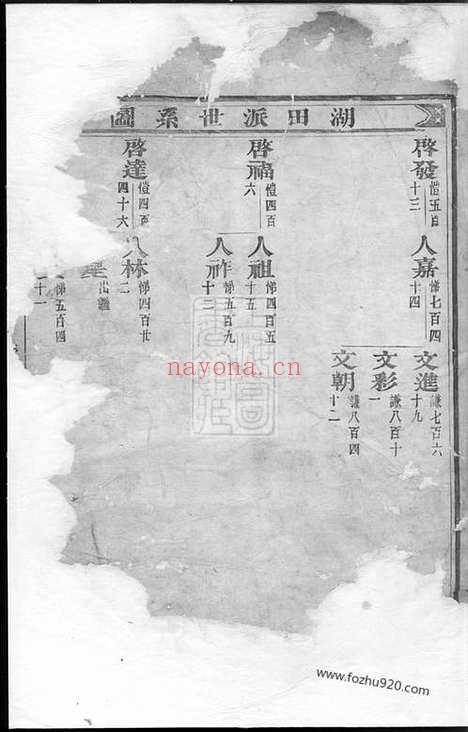 【锦溪卢氏重修宗谱】（东阳家谱）_N3777.pdf