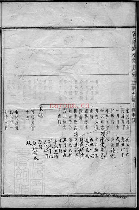 【富阳长春章氏宗谱】不分卷_N0443.pdf