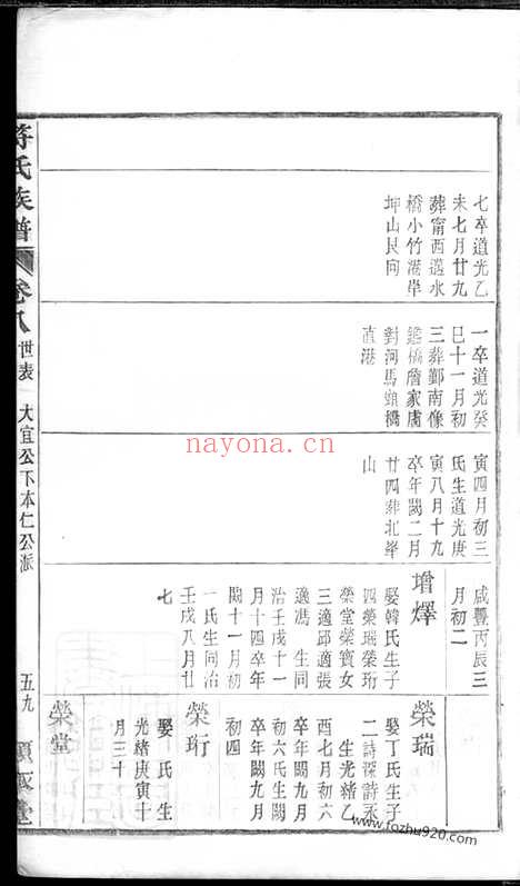 【馀姚符氏续修族谱】_N0364.pdf