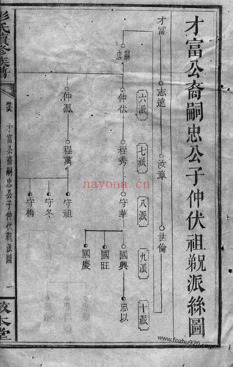 【上湘濲水彭氏续修族谱】（湘乡家谱）_N0801.pdf